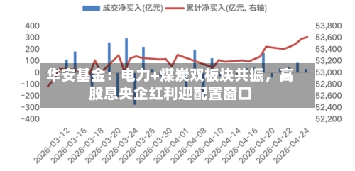 华安基金：电力+煤炭双板块共振，高股息央企红利迎配置窗口-第2张图片