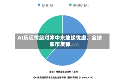 AI乐观情绪对冲中东地缘忧虑，全球股市反弹-第3张图片