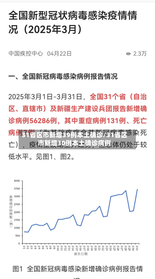 31省区市新增39例本土确诊/31省区市新增30例本土确诊病例-第2张图片