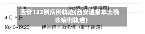 西安122例病例轨迹(西安通报本土确诊病例轨迹)