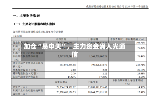 加仓“易中天”	，主力资金涌入光通信-第2张图片