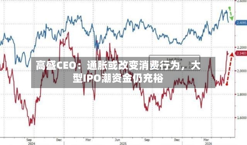 高盛CEO：通胀或改变消费行为，大型IPO潮资金仍充裕-第3张图片
