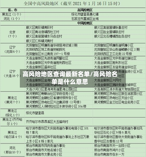 高风险地区查询最新名单/高风险名单是什么意思