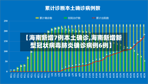 【海南新增7例本土确诊,海南新增新型冠状病毒肺炎确诊病例6例】