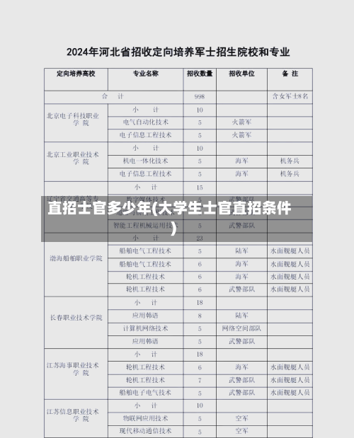 直招士官多少年(大学生士官直招条件)-第2张图片