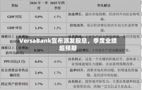 VersaBank宣布派发股息，季度业绩超预期-第2张图片