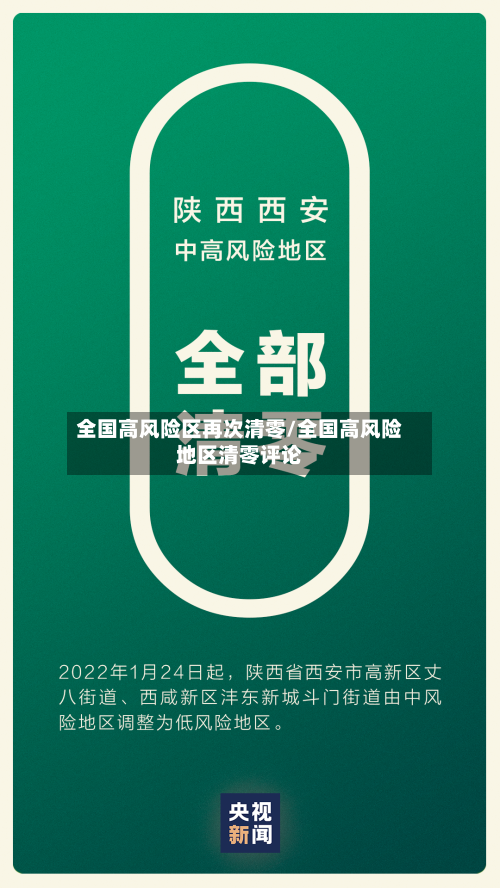 全国高风险区再次清零/全国高风险地区清零评论-第3张图片