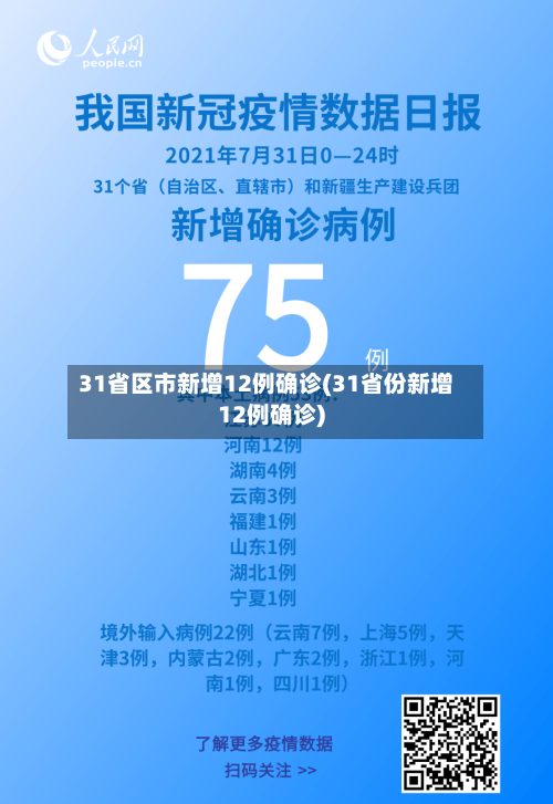 31省区市新增12例确诊(31省份新增12例确诊)