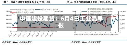 中信建投期货：6月4日工业品早报-第2张图片