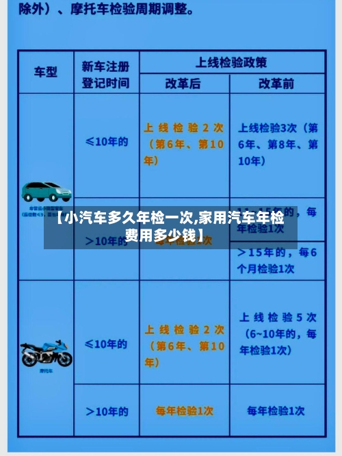 【小汽车多久年检一次,家用汽车年检费用多少钱】
