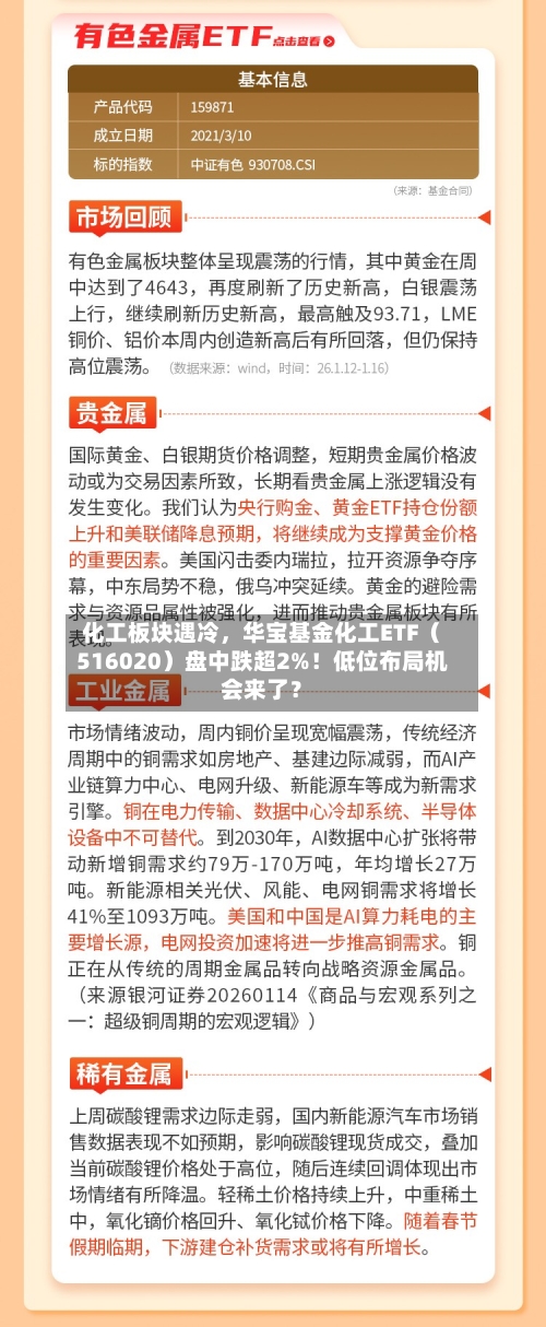 化工板块遇冷，华宝基金化工ETF（516020）盘中跌超2%！低位布局机会来了？-第2张图片