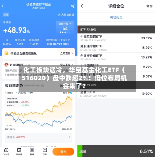 化工板块遇冷，华宝基金化工ETF（516020）盘中跌超2%！低位布局机会来了？