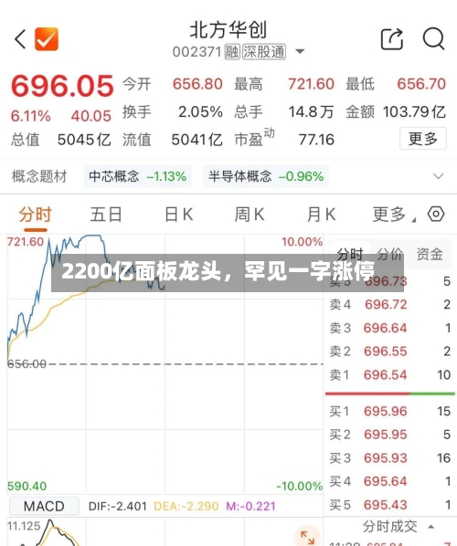 2200亿面板龙头，罕见一字涨停-第2张图片