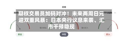 期权交易员加码对冲！未来两周日元迎双重风暴：日本央行议息来袭、汇市干预隐现-第2张图片