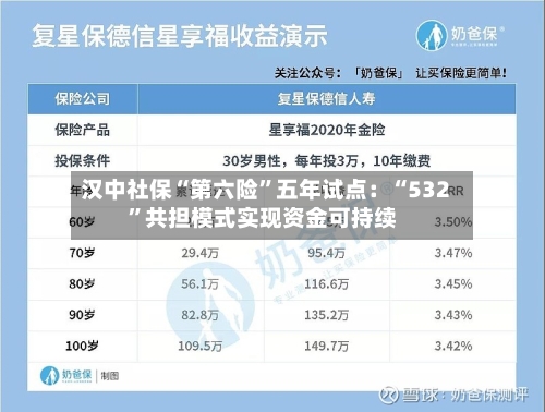 汉中社保“第六险”五年试点：“532”共担模式实现资金可持续