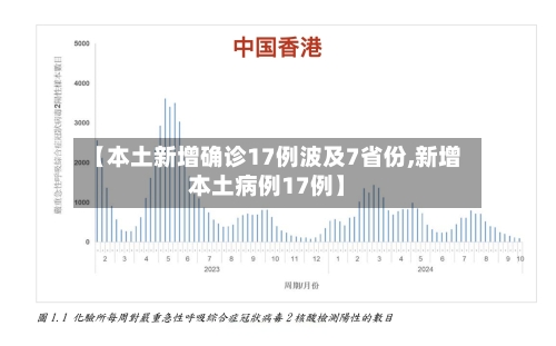 【本土新增确诊17例波及7省份,新增本土病例17例】-第2张图片