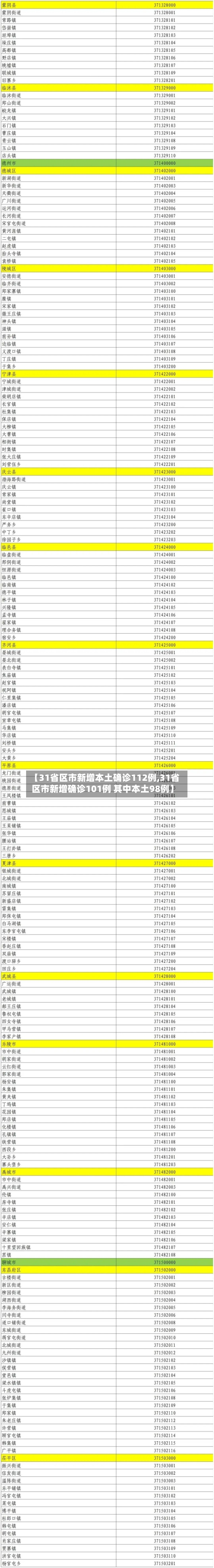 【31省区市新增本土确诊112例,31省区市新增确诊101例 其中本土98例】-第2张图片
