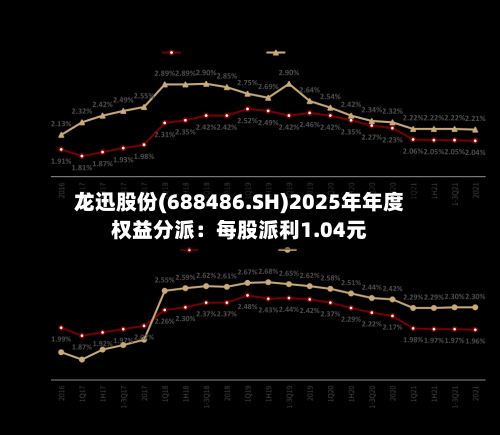 龙迅股份(688486.SH)2025年年度权益分派：每股派利1.04元