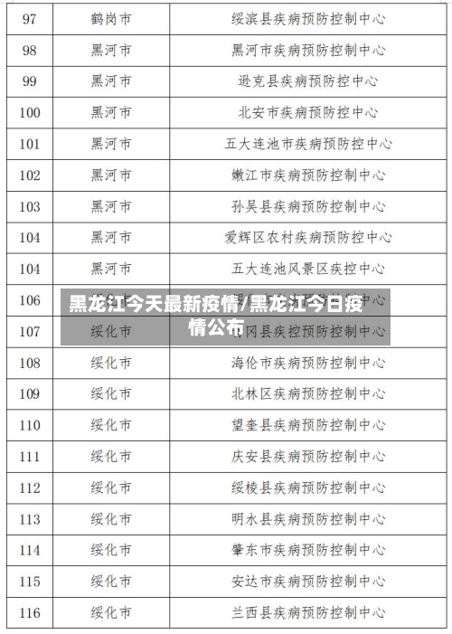 黑龙江今天最新疫情/黑龙江今日疫情公布-第3张图片