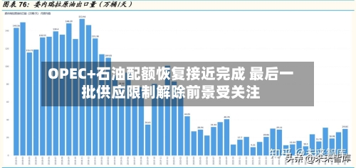 OPEC+石油配额恢复接近完成 最后一批供应限制解除前景受关注