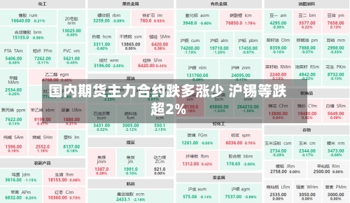 国内期货主力合约跌多涨少 沪锡等跌超2%-第2张图片