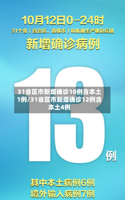 31省区市新增确诊10例含本土1例/31省区市新增确诊12例含本土4例-第3张图片