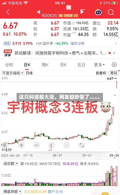 这只科技股大涨	，网友却吵架了......-第3张图片
