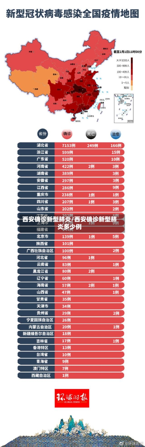 西安确诊新型肺炎/西安确诊新型肺炎多少例