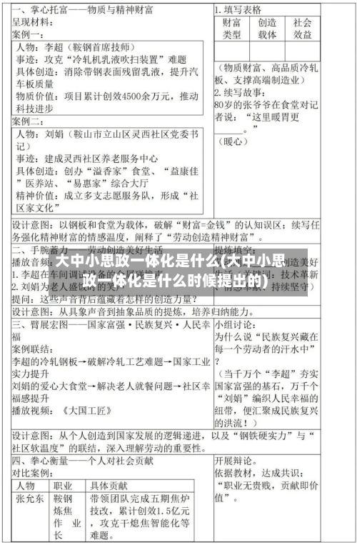 大中小思政一体化是什么(大中小思政一体化是什么时候提出的)