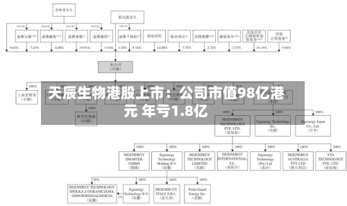 天辰生物港股上市：公司市值98亿港元 年亏1.8亿-第3张图片