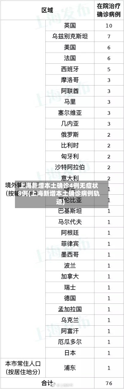 上海新增本土确诊4例无症状8例(上海新增本土确诊病例轨迹)