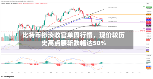 比特币惨淡收官单周行情，现价较历史高点腰斩跌幅达50%
