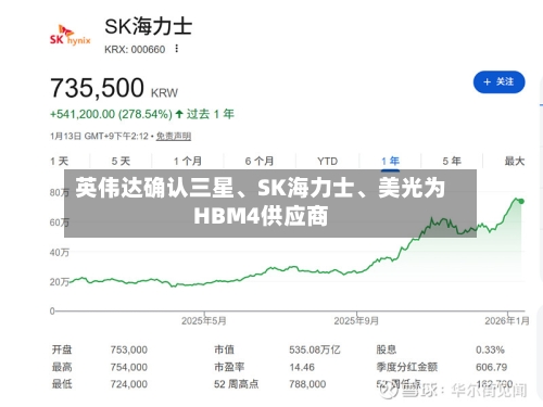 英伟达确认三星、SK海力士	、美光为HBM4供应商-第2张图片