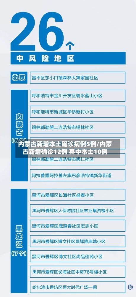 内蒙古新增本土确诊病例5例/内蒙古新增确诊12例 其中本土10例