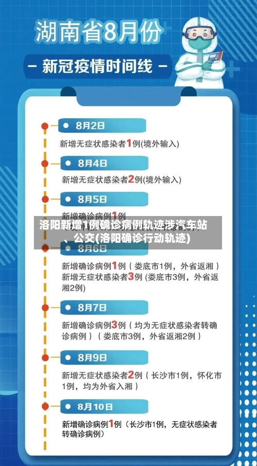 洛阳新增1例确诊病例轨迹涉汽车站、公交(洛阳确诊行动轨迹)-第2张图片