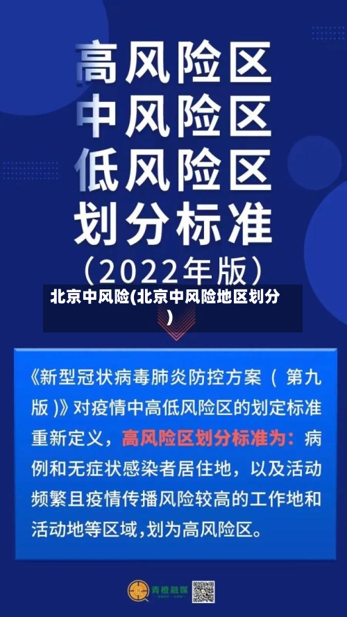 北京中风险(北京中风险地区划分)-第2张图片