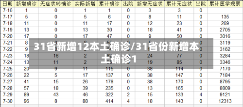 31省新增12本土确诊/31省份新增本土确诊1-第3张图片