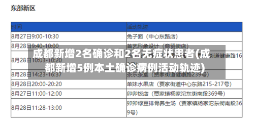 成都新增2名确诊和2名无症状患者(成都新增5例本土确诊病例活动轨迹)