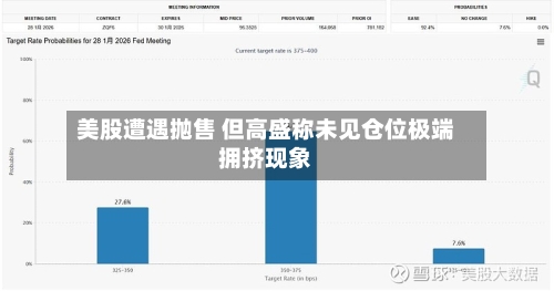 美股遭遇抛售 但高盛称未见仓位极端拥挤现象-第2张图片