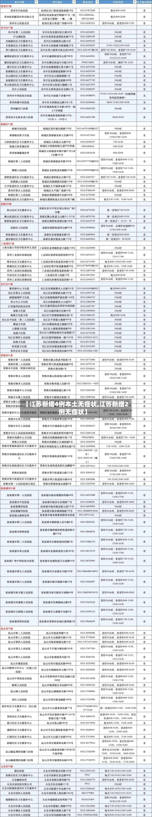 【江苏新增4例本土无症状,江苏新增2例无症状】