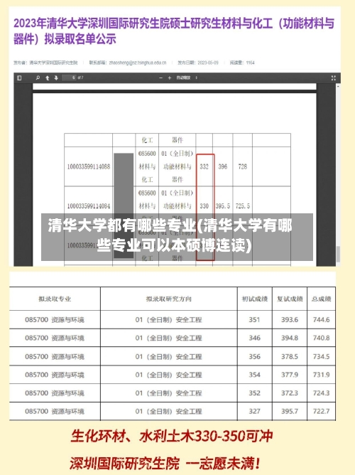 清华大学都有哪些专业(清华大学有哪些专业可以本硕博连读)