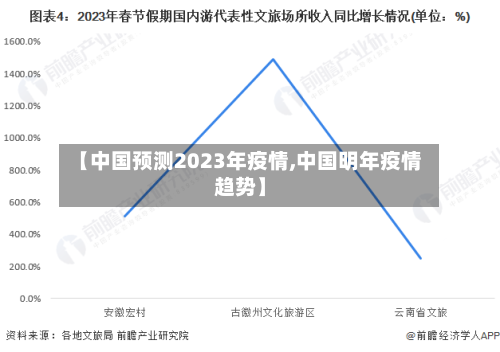 【中国预测2023年疫情,中国明年疫情趋势】