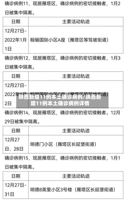 陕西新增11例本土确诊病例/陕西新增11例本土确诊病例详情-第2张图片