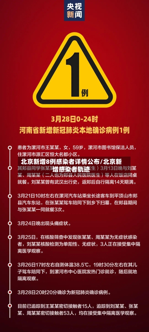 北京新增8例感染者详情公布/北京新增感染者轨迹