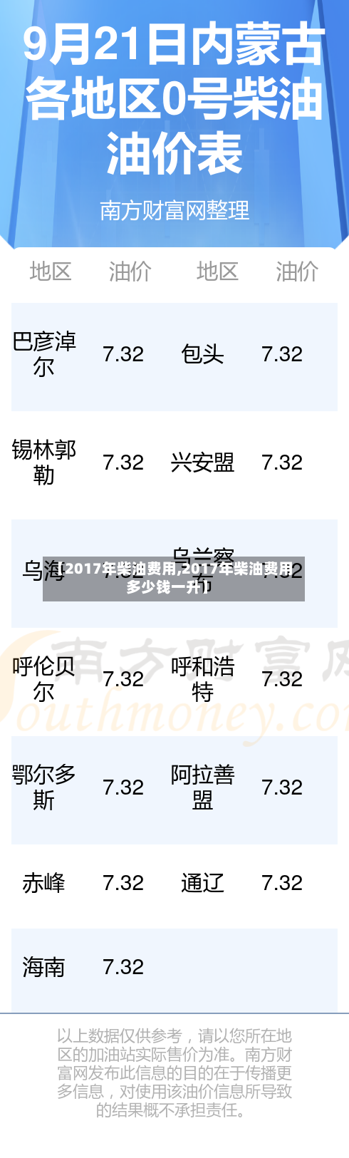 【2017年柴油费用,2017年柴油费用多少钱一升】-第2张图片