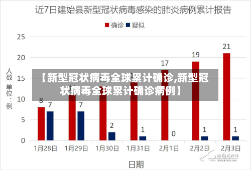 【新型冠状病毒全球累计确诊,新型冠状病毒全球累计确诊病例】