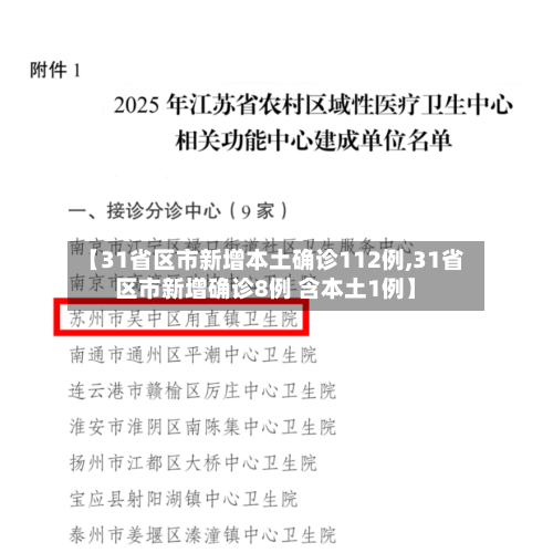 【31省区市新增本土确诊112例,31省区市新增确诊8例 含本土1例】-第3张图片