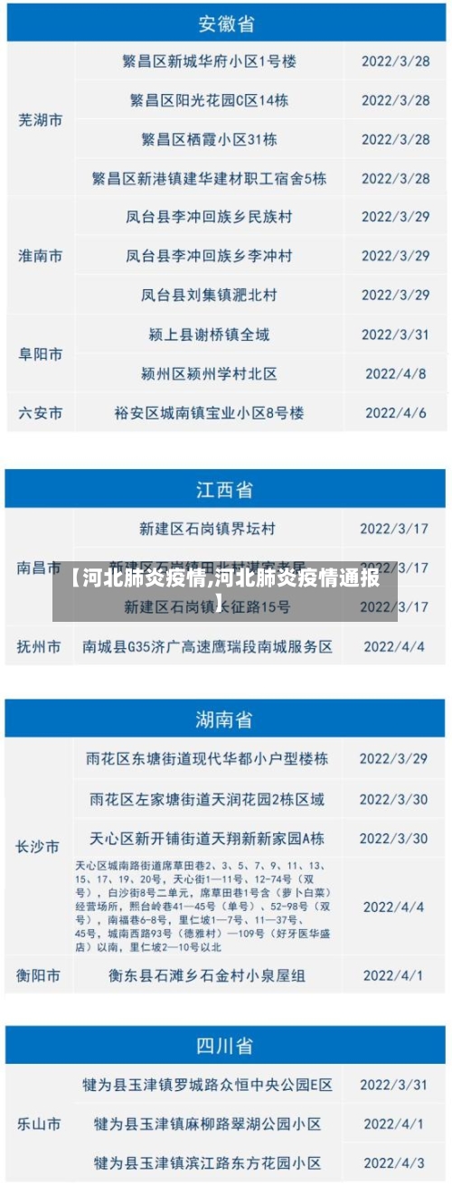 【河北肺炎疫情,河北肺炎疫情通报】