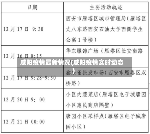 咸阳疫情最新情况(咸阳疫情实时动态)-第2张图片