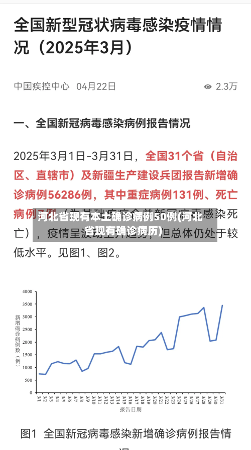 河北省现有本土确诊病例50例(河北省现有确诊病历)-第2张图片